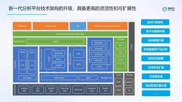 kaiyun体育网页版诸葛io助力西南某省级银行打造更懂客户的数据分析平台(图8)