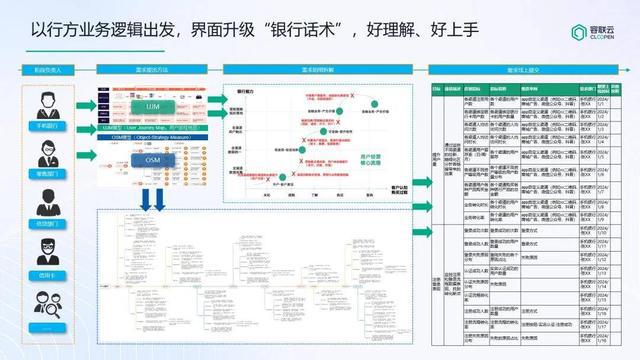 kaiyun体育网页版诸葛io助力西南某省级银行打造更懂客户的数据分析平台(图7)