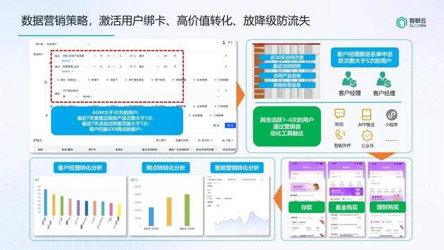 kaiyun体育网页版诸葛io助力西南某省级银行打造更懂客户的数据分析平台(图10)