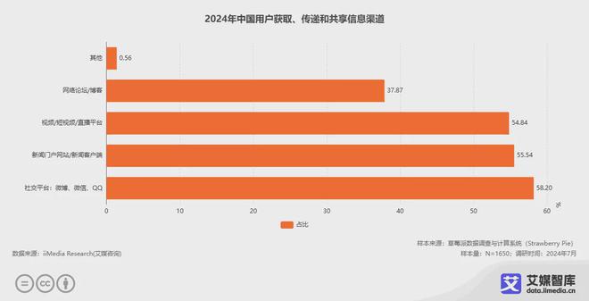 艾媒咨询2024年中国网络安全产业运行状况与消费行开云体育为调查数据(图2)