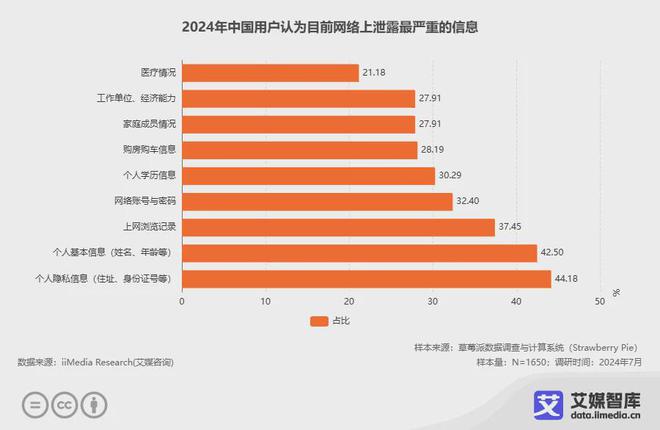 艾媒咨询2024年中国网络安全产业运行状况与消费行开云体育为调查数据(图3)