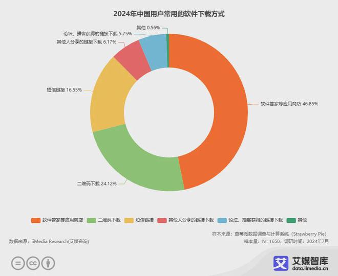 艾媒咨询2024年中国网络安全产业运行状况与消费行开云体育为调查数据(图4)