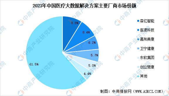 2024年中国医疗大数据市场规模预测及行业竞争格局分析(图2)