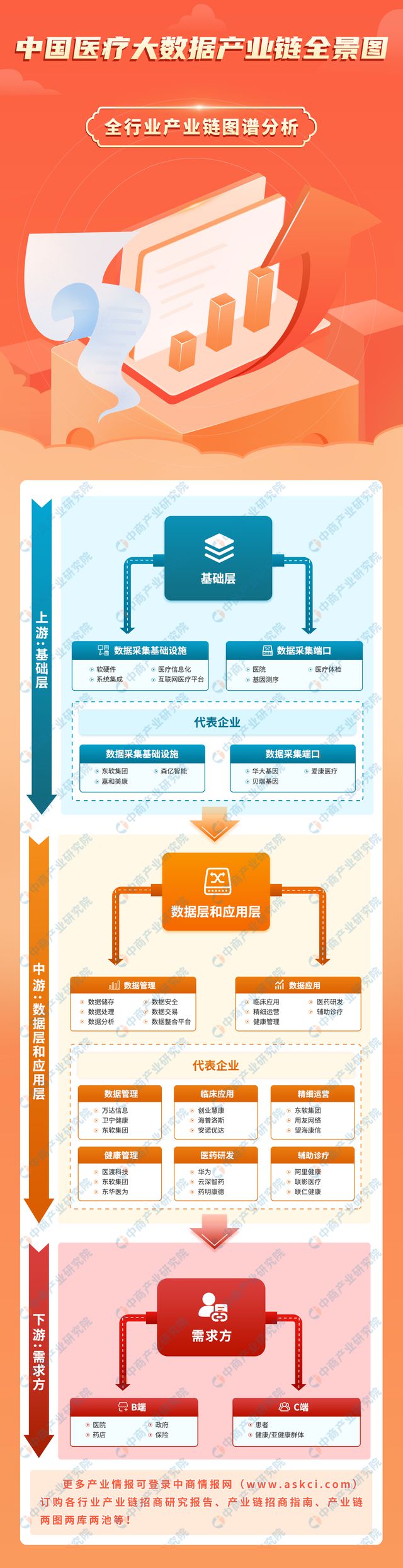 2024年中国医疗大数据产业链图谱研究分析（附产业链全景图）(图1)