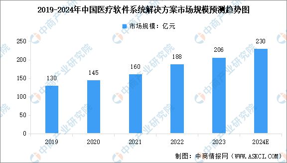 2024年中国医疗大数据产业链图谱研究分析（附产业链全景图）(图2)