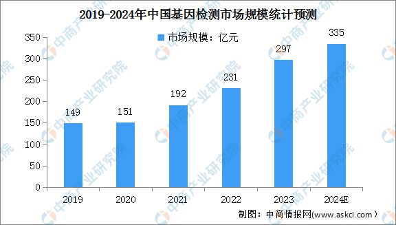 2024年中国医疗大数据产业链图谱研究分析（附产业链全景图）(图5)