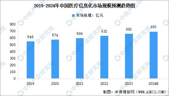 2024年中国医疗大数据产业链图谱研究分析（附产业链全景图）(图3)