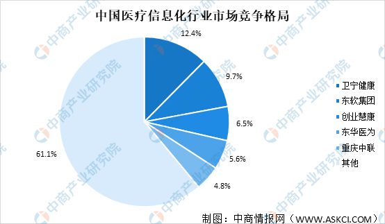 2024年中国医疗大数据产业链图谱研究分析（附产业链全景图）(图4)