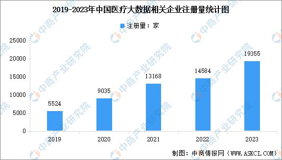 2024年中国医疗大数据产业链图谱研究分析（附产业链全景图）(图9)