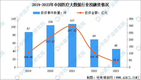 2024年中国医疗大数据产业链图谱研究分析（附产业链全景图）(图8)