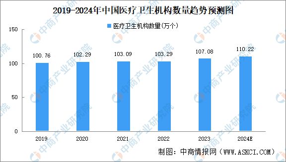 2024年中国医疗大数据产业链图谱研究分析（附产业链全景图）(图11)