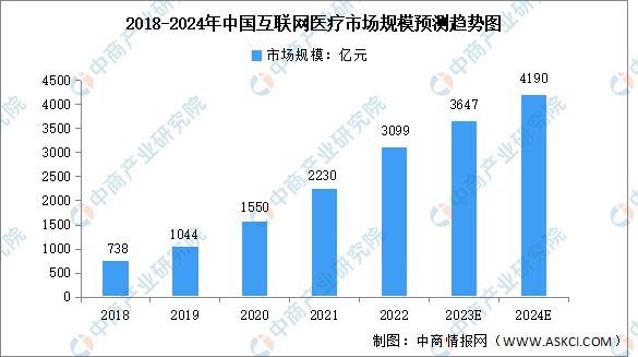 2024年中国医疗大数据产业链图谱研究分析（附产业链全景图）(图12)