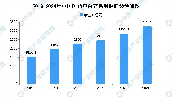 2024年中国医疗大数据产业链图谱研究分析（附产业链全景图）(图13)