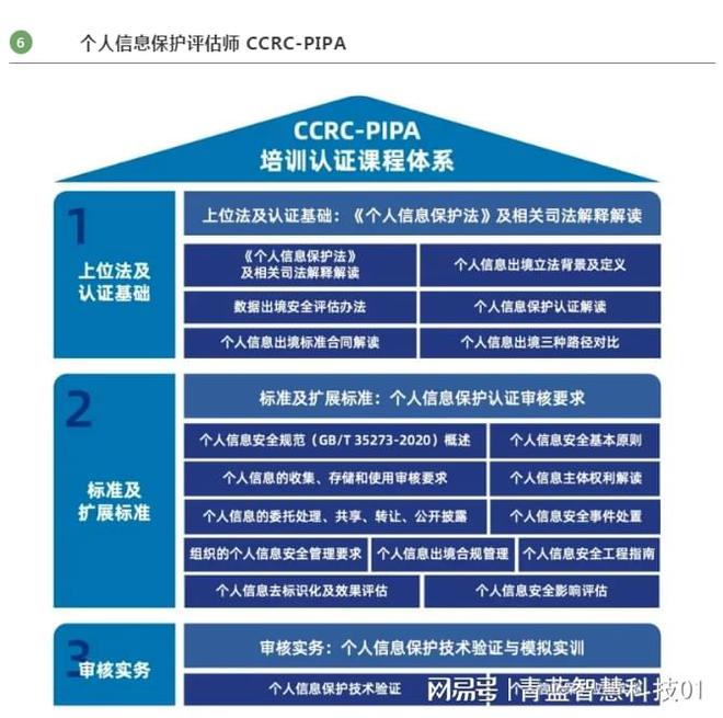 一文带你了解CCRC数据安全六大证书！(图8)