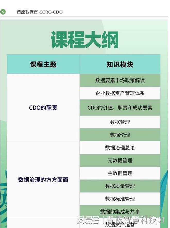 一文带你了解CCRC数据安全六大证书！(图7)