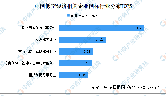 2024年中国低空经济企业大数据分析：近三成企业注册资本超千万（图）(图2)