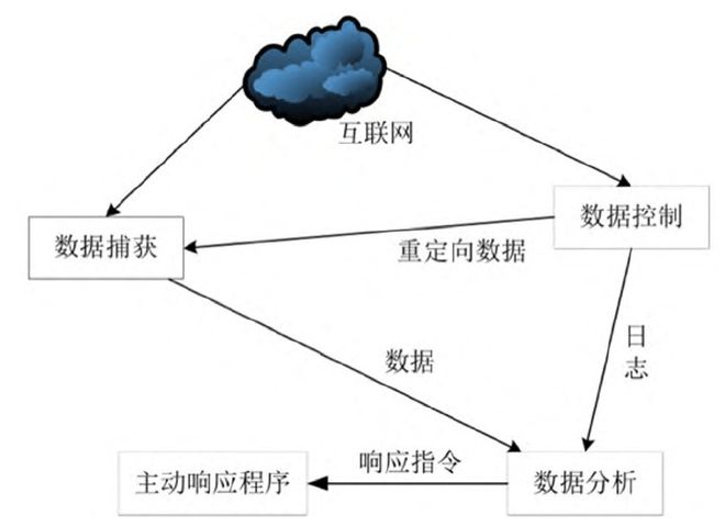 信息安全实训室网络攻防靶场实战核心平台解决方案网络安全靶场(图5)