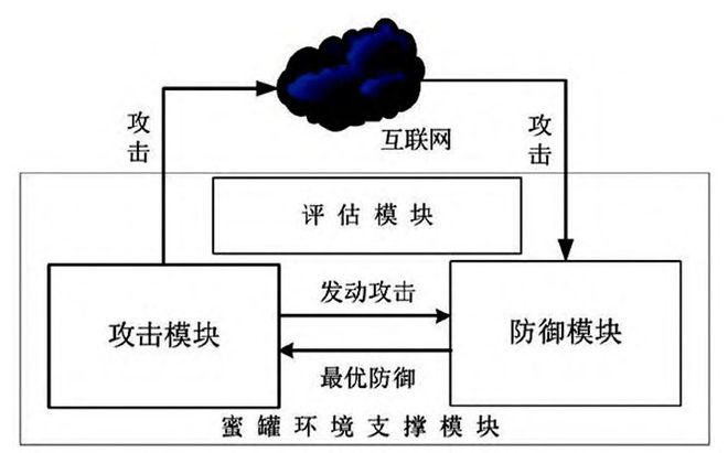 信息安全实训室网络攻防靶场实战核心平台解决方案网络安全靶场(图3)