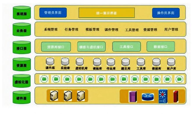 信息安全实训室网络攻防靶场实战核心平台解决方案网络安全靶场(图2)