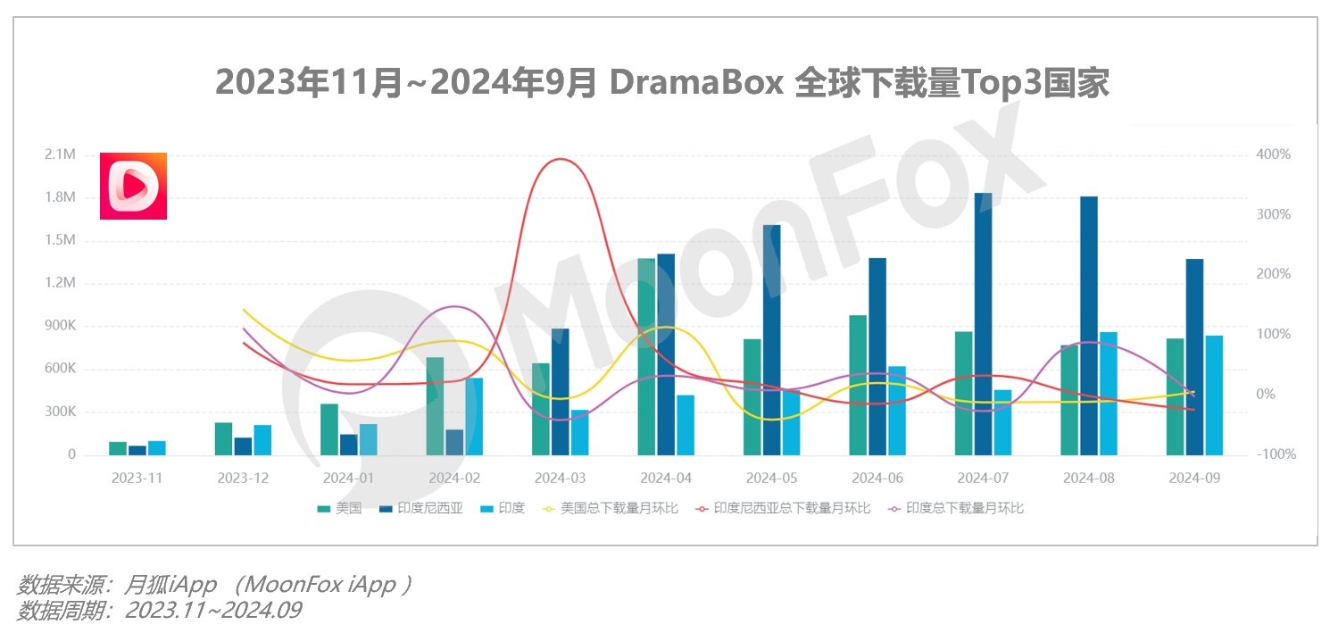 2024年Q3移动互联网行业数据研究报告(图24)