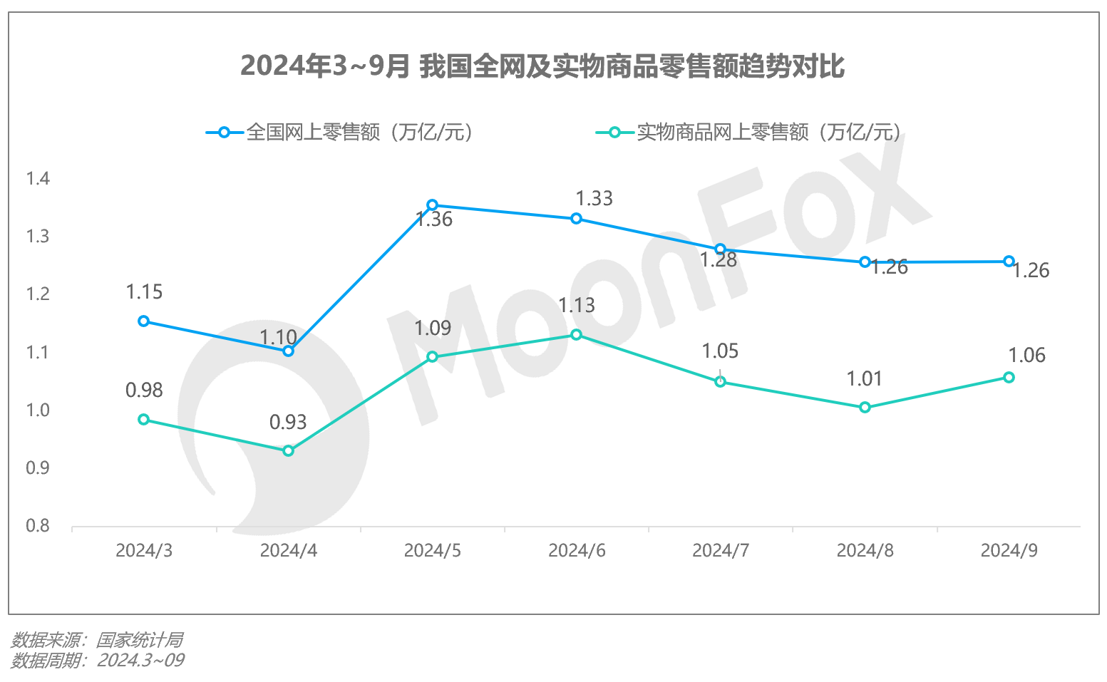 2024年Q3移动互联网行业数据研究报告(图5)