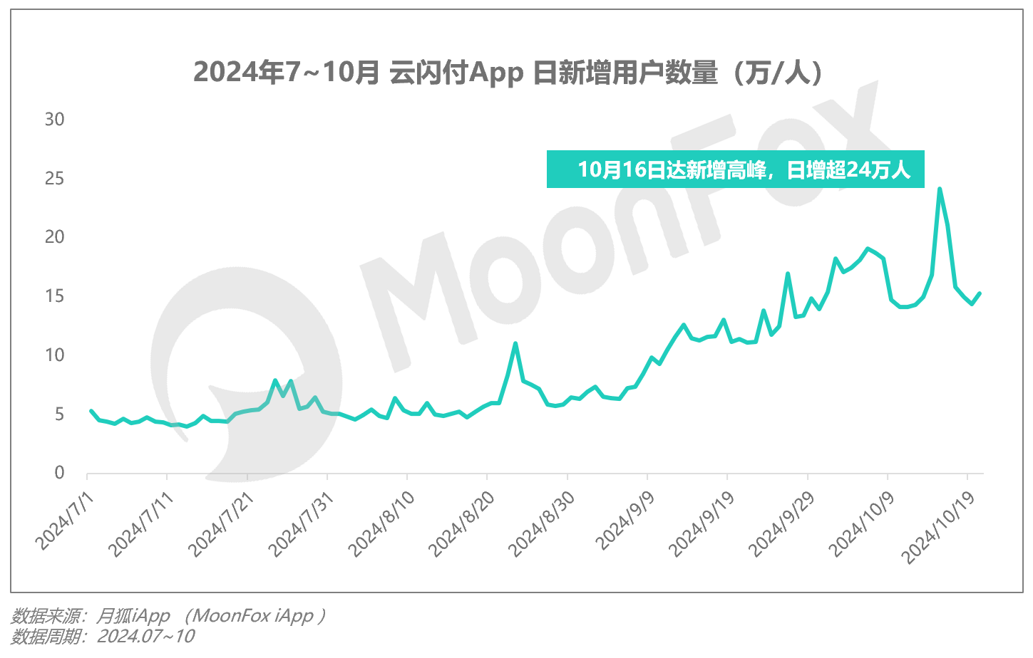 2024年Q3移动互联网行业数据研究报告(图6)