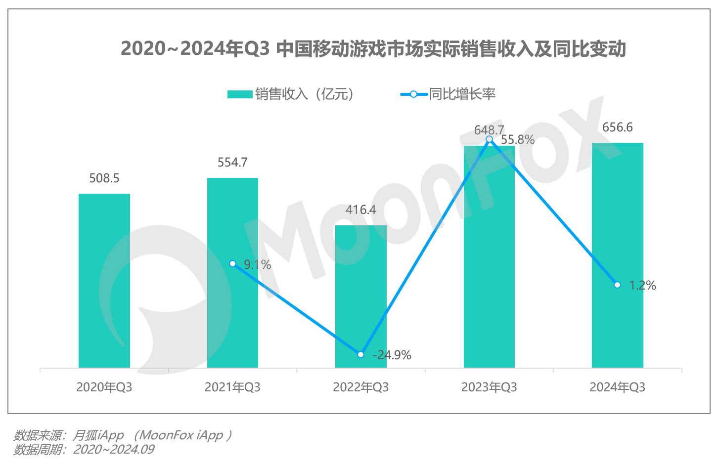 2024年Q3移动互联网行业数据研究报告(图8)