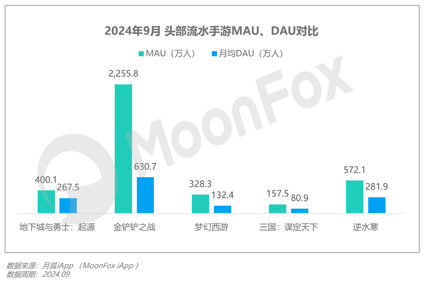 2024年Q3移动互联网行业数据研究报告(图9)