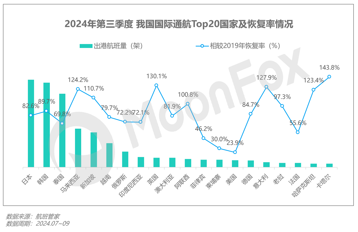 2024年Q3移动互联网行业数据研究报告(图12)