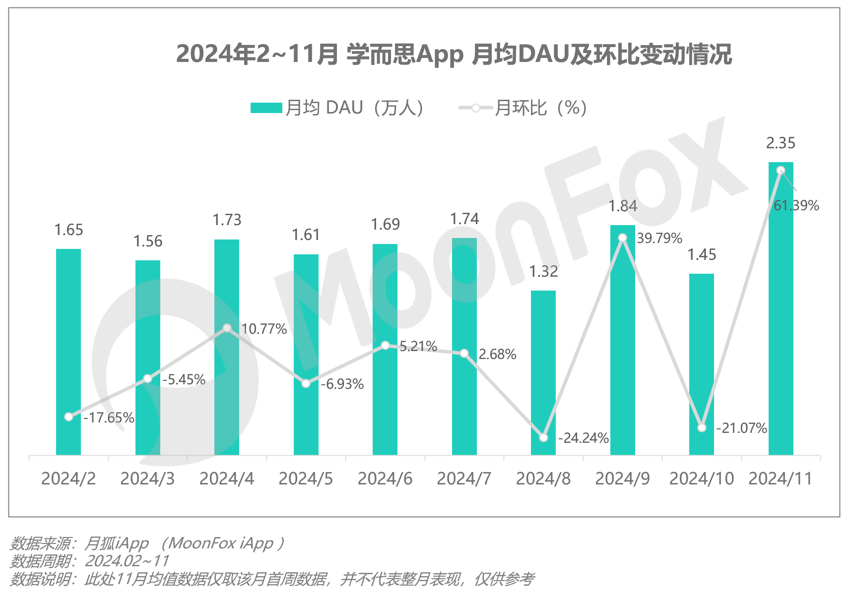 2024年Q3移动互联网行业数据研究报告(图16)