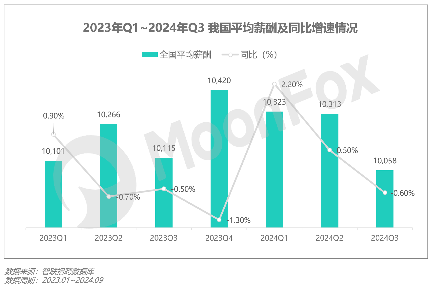 2024年Q3移动互联网行业数据研究报告(图17)