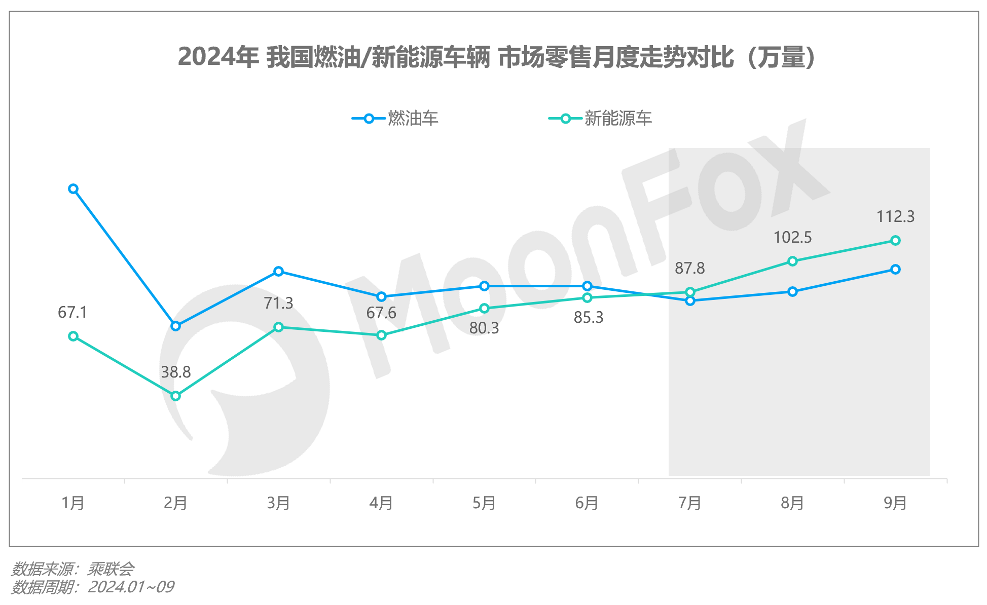 2024年Q3移动互联网行业数据研究报告(图18)