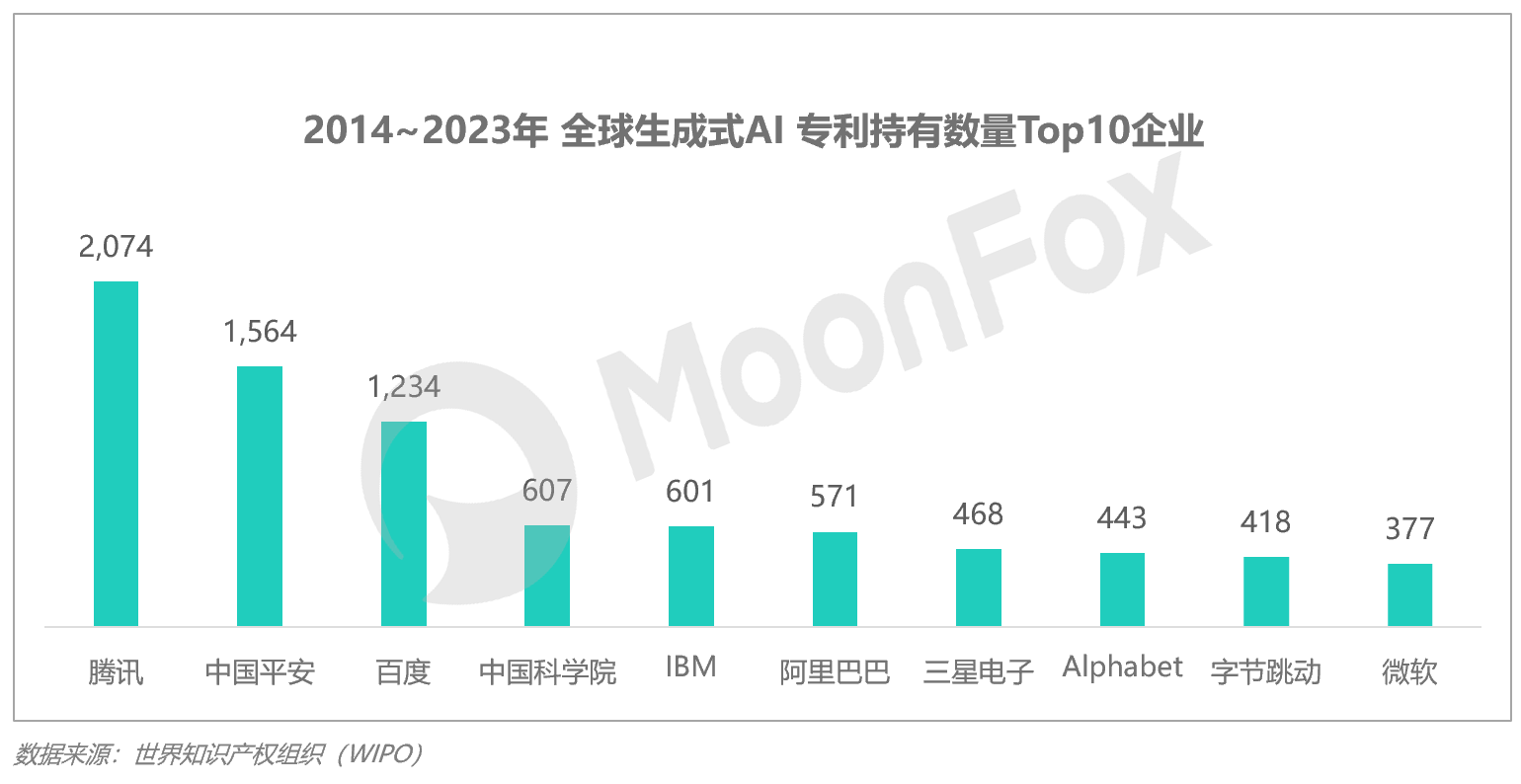 2024年Q3移动互联网行业数据研究报告(图20)