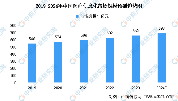 kaiyun体育网页版2024年中国医疗大数据产业链图谱研究分析(图4)