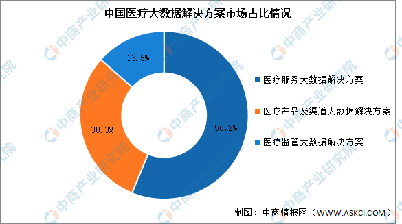 kaiyun体育网页版2024年中国医疗大数据产业链图谱研究分析(图8)