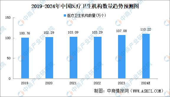 kaiyun体育网页版2024年中国医疗大数据产业链图谱研究分析(图12)