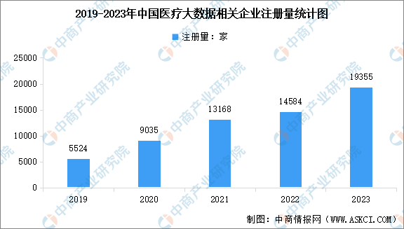 kaiyun体育网页版2024年中国医疗大数据产业链图谱研究分析(图10)