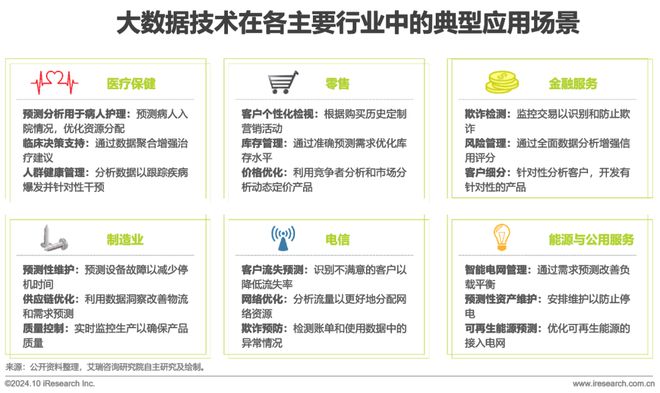 2024年开源大数据行业发展洞察报告(图2)