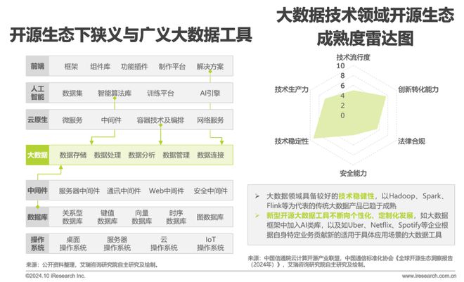 2024年开源大数据行业发展洞察报告(图3)