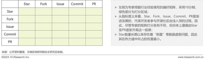 2024年开源大数据行业发展洞察报告(图10)