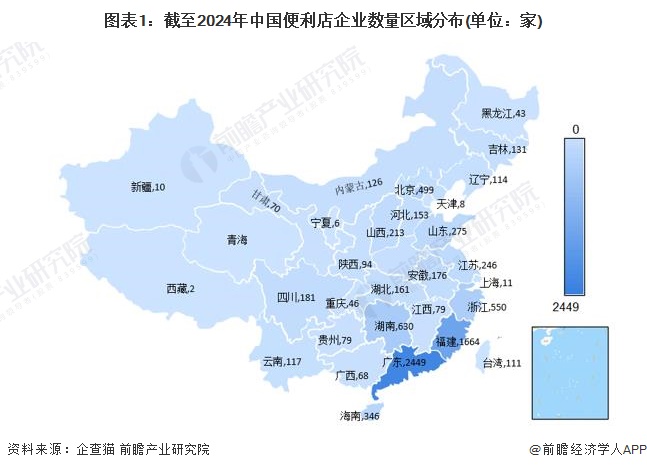 收藏！2024年中国便利店企业大数据竞争格局(附企业分布、风险分布、投融资集中度等)(图1)