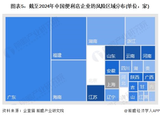 收藏！2024年中国便利店企业大数据竞争格局(附企业分布、风险分布、投融资集中度等)(图5)