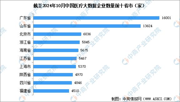 2024年中国医疗大数据行业相关企业数量分析(图2)