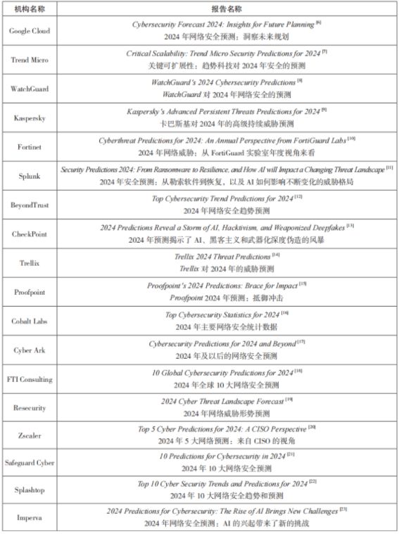 基于报告分析的2024年全球网络安全趋势研究(图2)