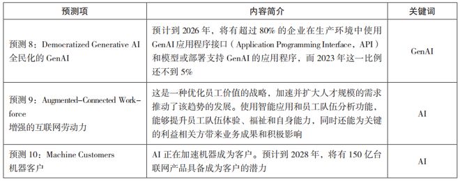 基于报告分析的2024年全球网络安全趋势研究(图4)