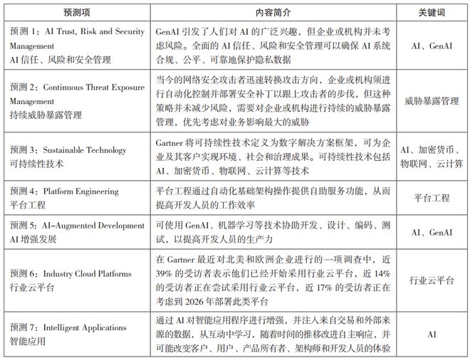 基于报告分析的2024年全球网络安全趋势研究(图3)