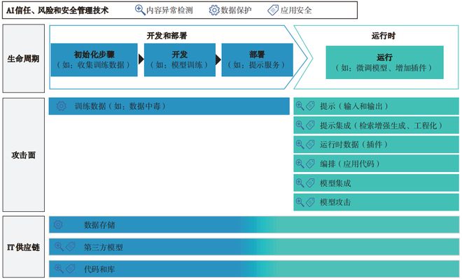 基于报告分析的2024年全球网络安全趋势研究(图6)