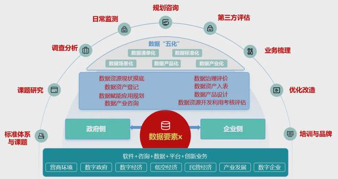 国脉智库丨盘点2024年数据资产化大事件kaiyun体育网页版(图2)