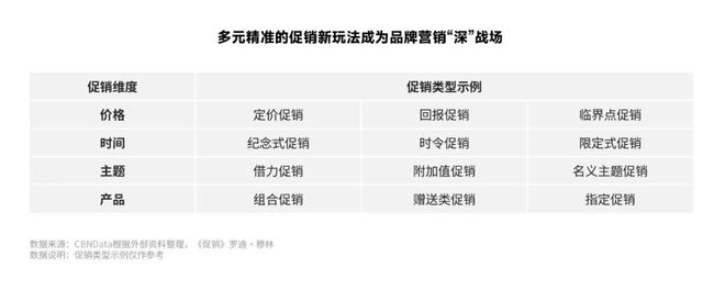 《2024数字零售增长白皮书》发布：零售行业新变局企业何寻增长？CBNData报告(图2)