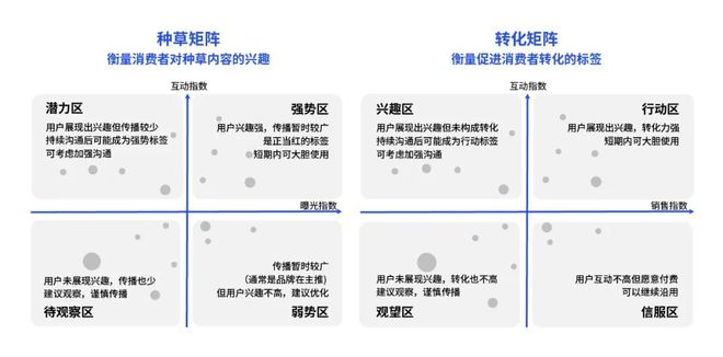 《2024数字零售增长白皮书》发布：零售行业新变局企业何寻增长？CBNData报告(图7)